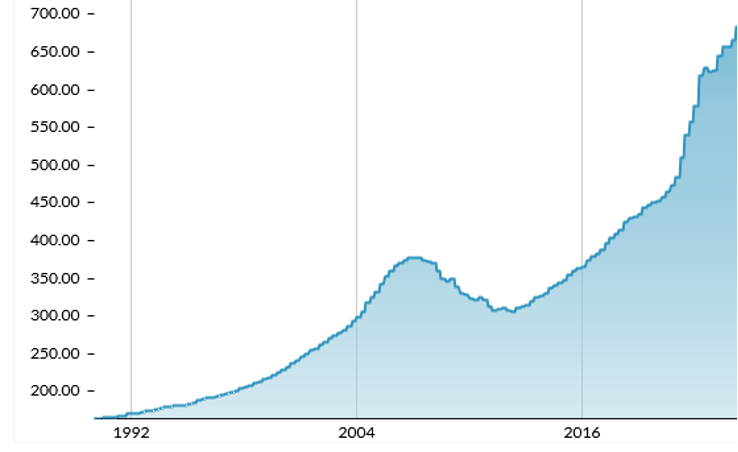 Tokenization Benefits And Risks